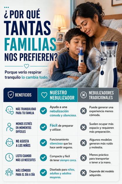 Nebulizador Portátil 3 en 1